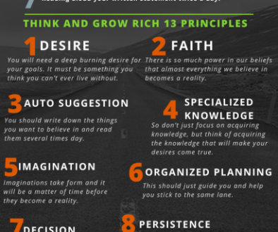 Think and Grow Rich Summary Infographic