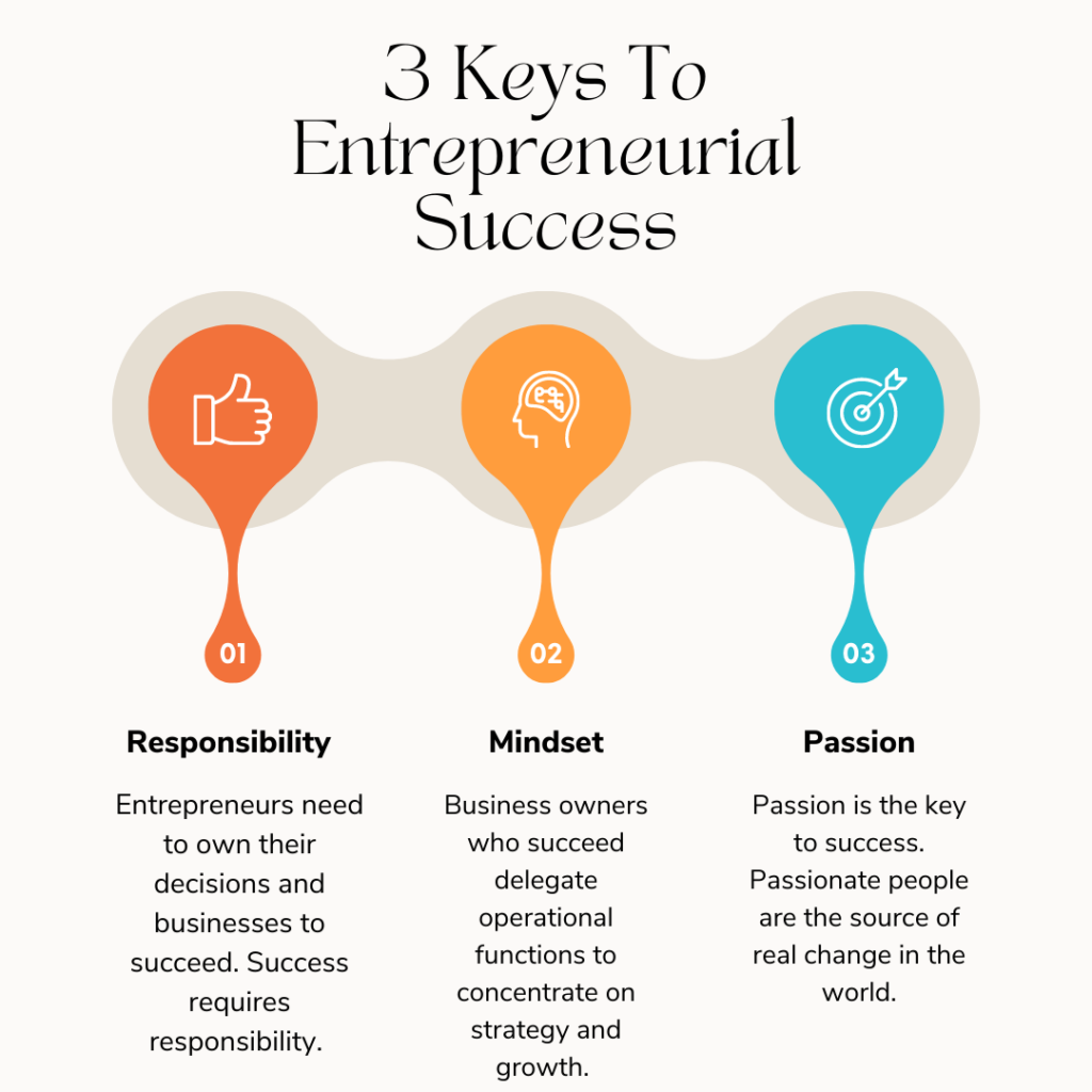 3 Keys To Entrepreneurial Success