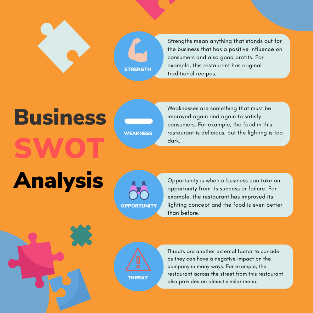 Business SWOT Analysis