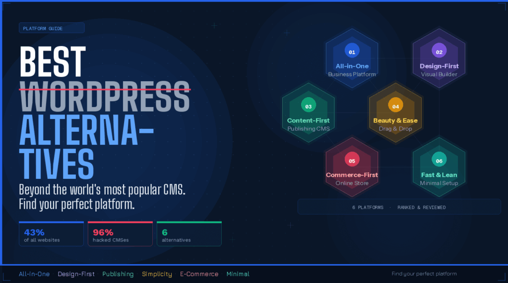 Best WordPress Alternatives